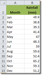 Column Charts In Excel 2010