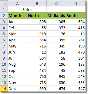 Line Charts In Excel 2010