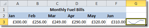 Line Sparkline In Excel 2010