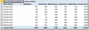 PivotTable Example In Excel 2010