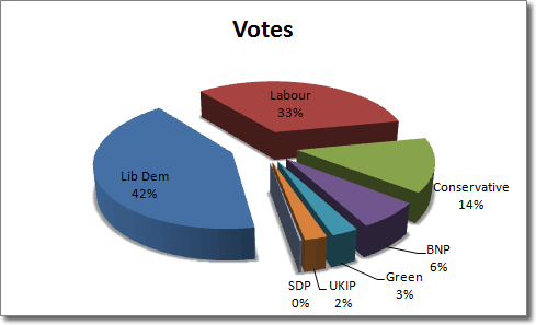 Rotating Pie Charts In Excel 2010