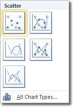 Scatter Charts - Scatter With Only Markers