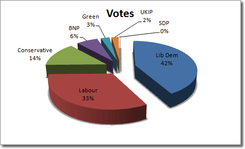 Shadows On Pie Charts In Excel 2010