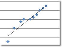 Trendlines In Scatter Charts In Excel 2010