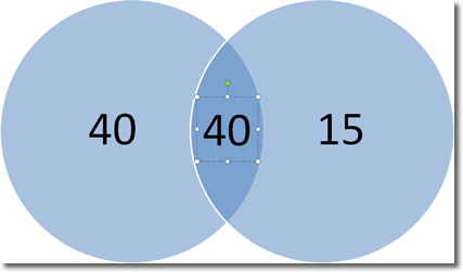 Venn Diagram Overlap